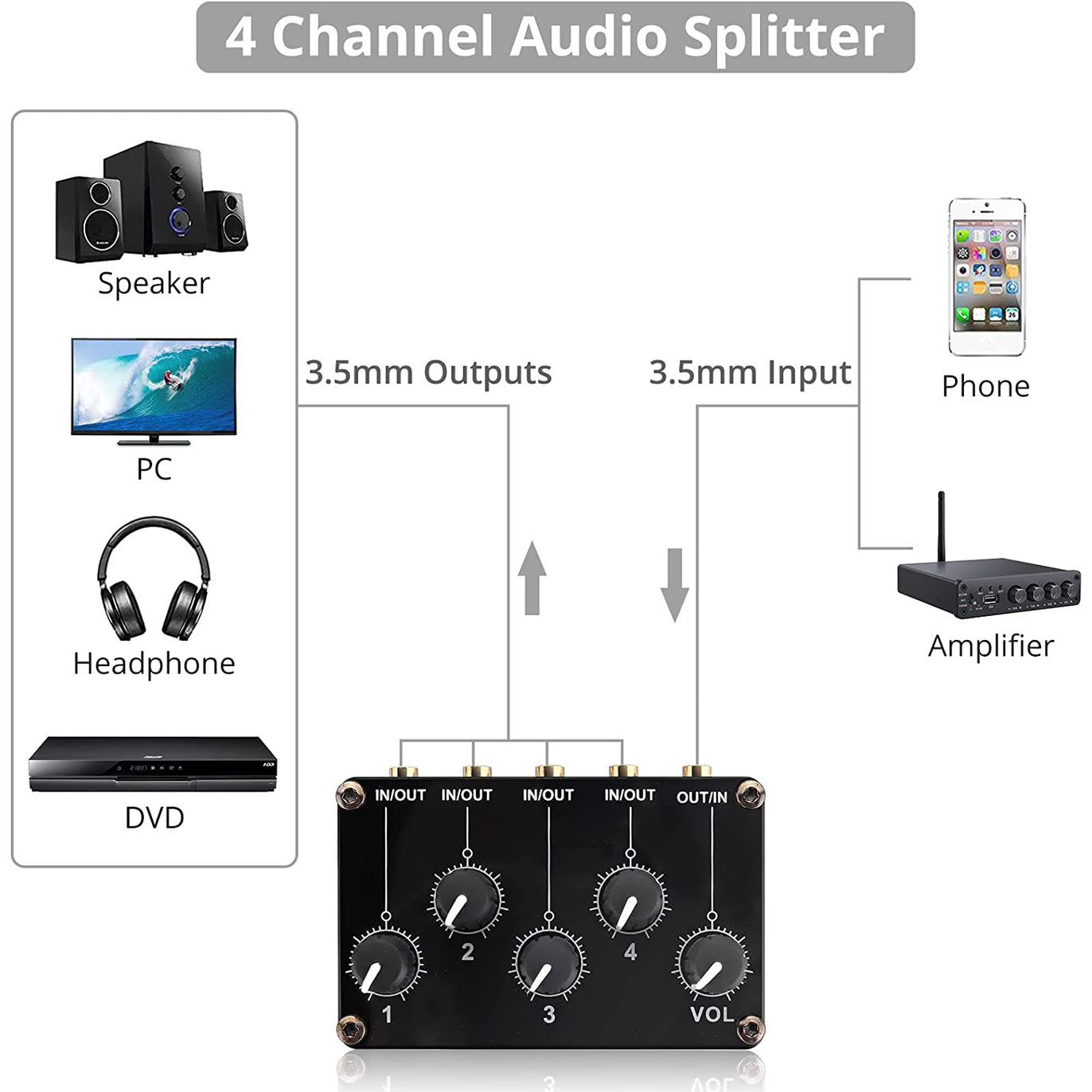 PROZOR 4 Channel Stereo Audio Mixer, 3.5mm Input/Output Mini Passive