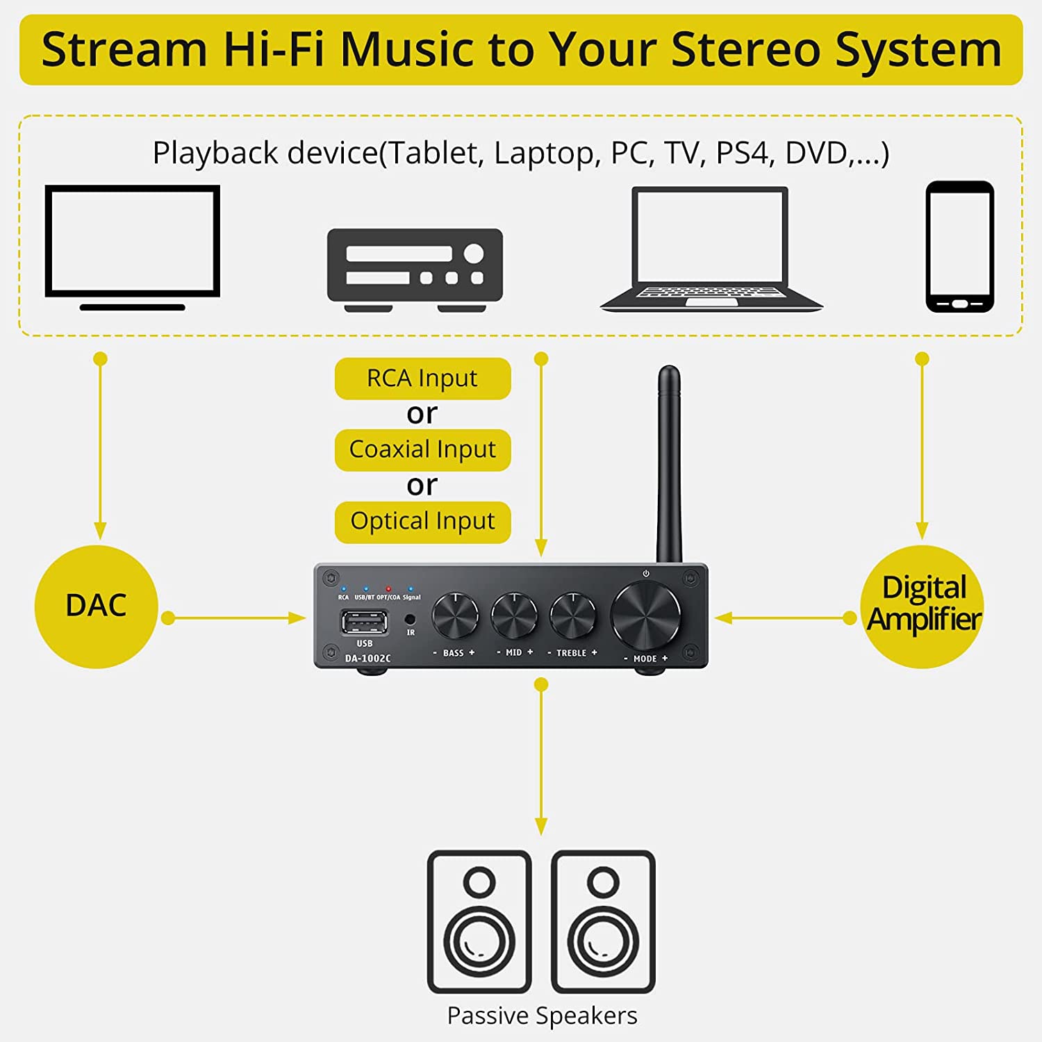 PROZOR 192kHz HiFi Bluetooth Digital Stereo Power Audio Amplifier