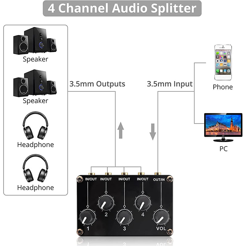 PROZOR 4-Channel 3.5mm Input/Output Mini Stereo Audio Mixer