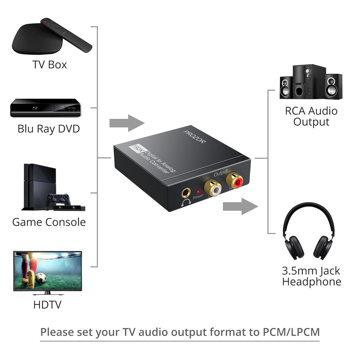 PROZOR 192kHz Digital to Analog Converter DAC