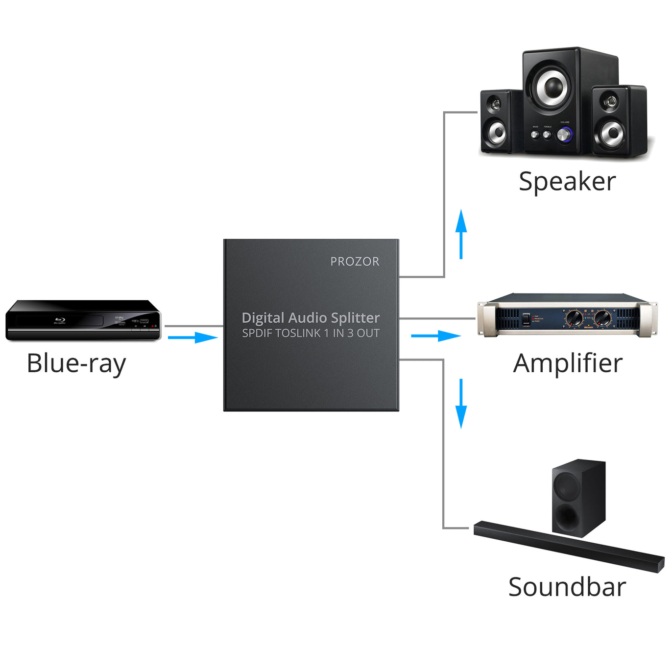 PROZOR 1 x 3 SPDIF Toslink Digital Audio Splitter 5.1CH