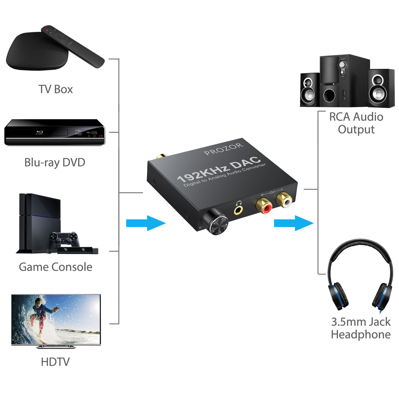 PROZOR 192kHz Digital to Analog Converter Volume Adjustable