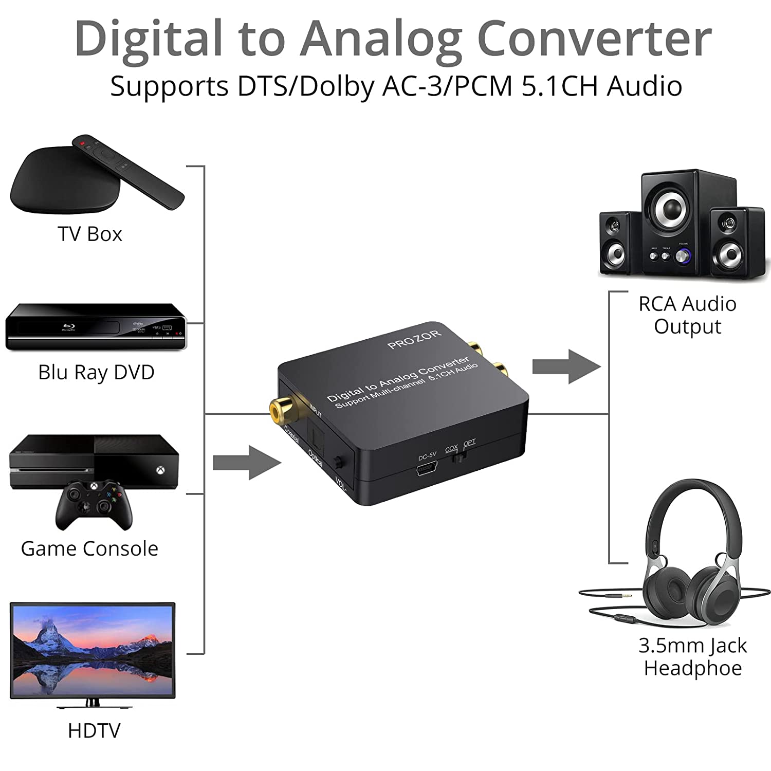 DTS naar AC3 Converter: Hoe DTS simpel om te zetten naar AC3 DTS naar AC3 Converter: Hoe DTS simpel om te zetten naar AC3