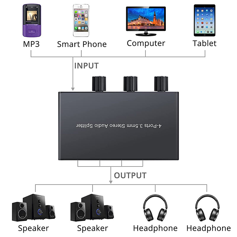 PROZOR 3.5mm Stereo Audio Splitter Support 1 In 4 Out