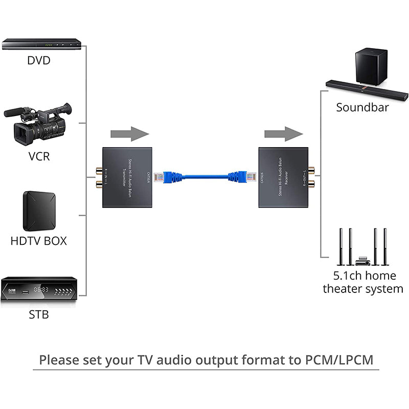 PROZOR Audio Balun Analog Audio Extender Stereo RCA to Stereo