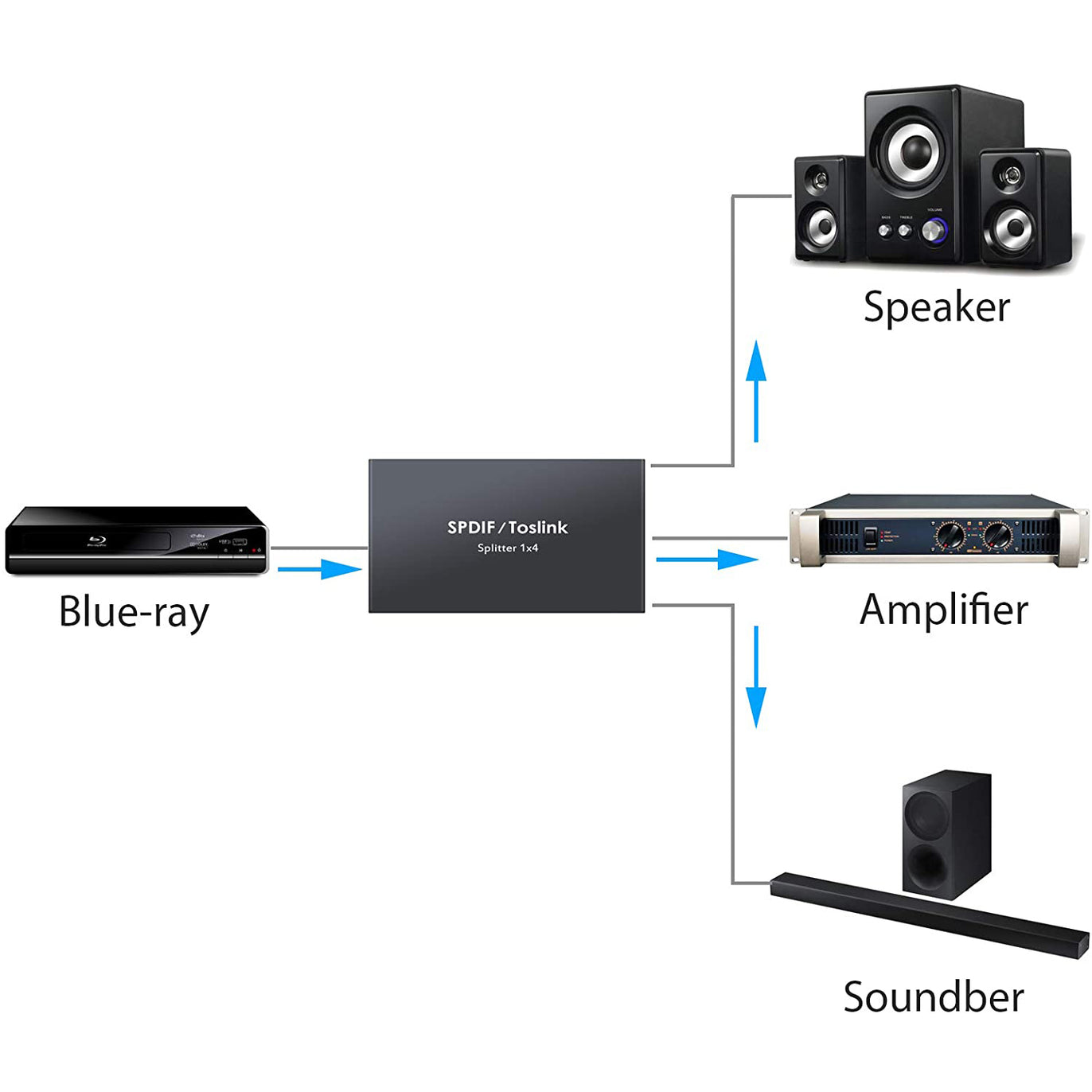 PROZOR 1x4 Digital Optical Audio Splitter