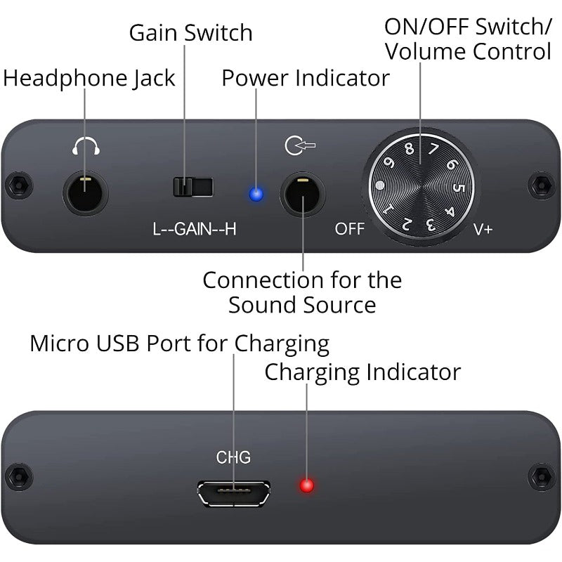 PROZOR Headphones Amplifier with Bluetooth 5.0 Receiver