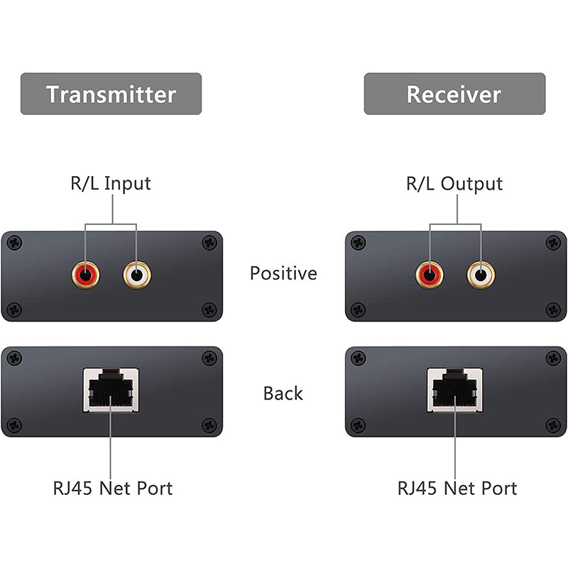 PROZOR Audio Balun Analog Audio Extender Stereo RCA to Stereo