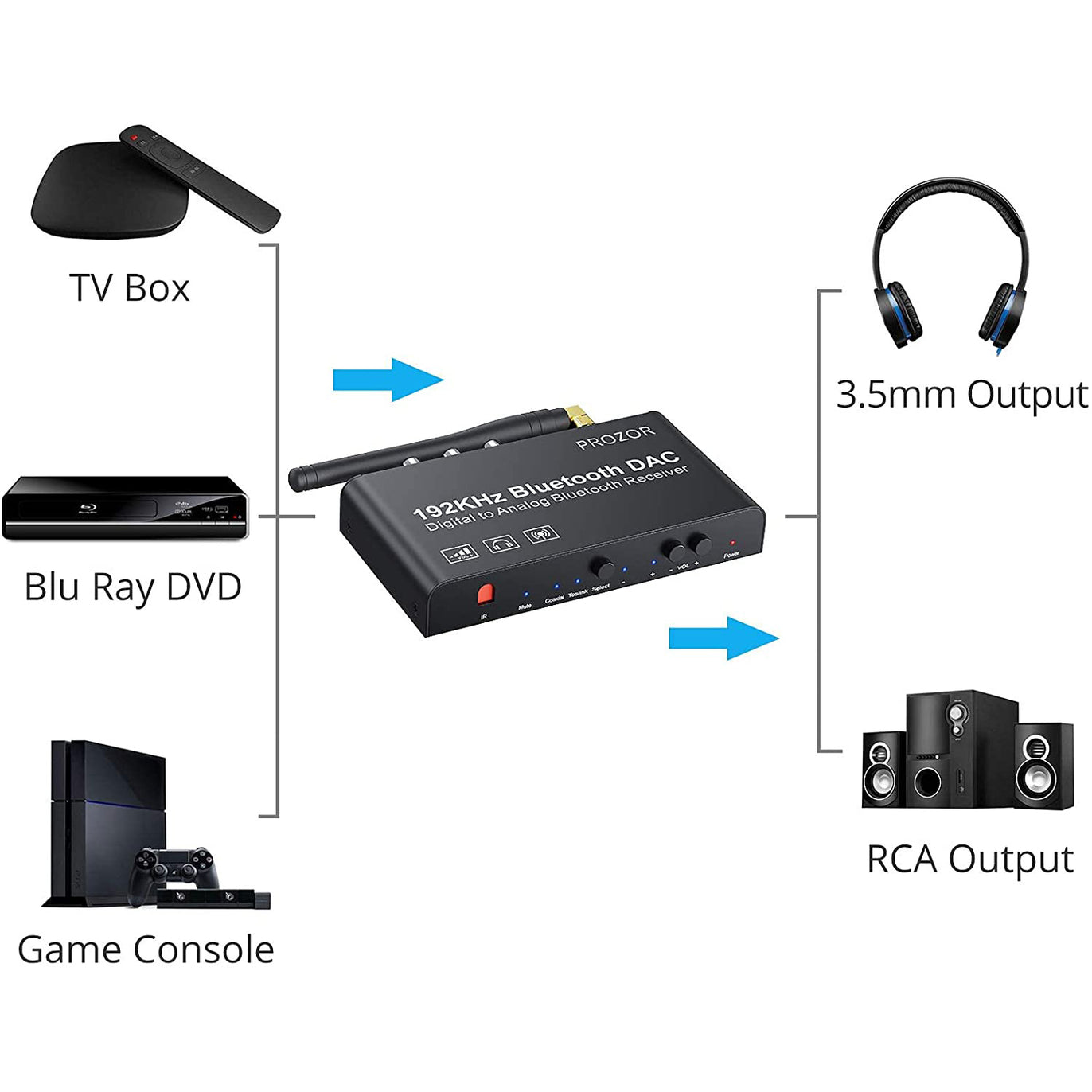 PROZOR DAC Converter 192KHz Bluetooth V5.0 Receiver