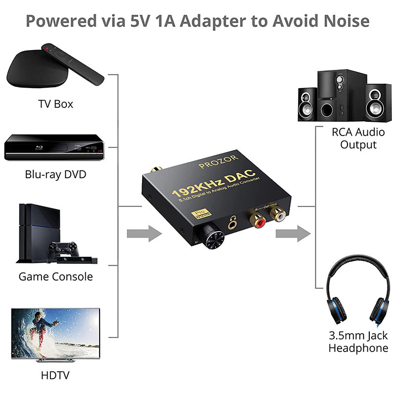 PROZOR 192kHz Digital to Analog Audio Converter Support Dolby AC-3 DTS 5.1CH