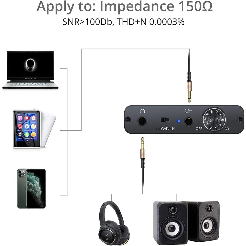 PROZOR Headphones Amplifier with Bluetooth 5.0 Receiver