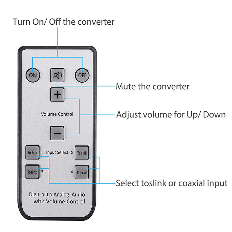 PROZOR 192kHz Digital to Analog Audio Converter