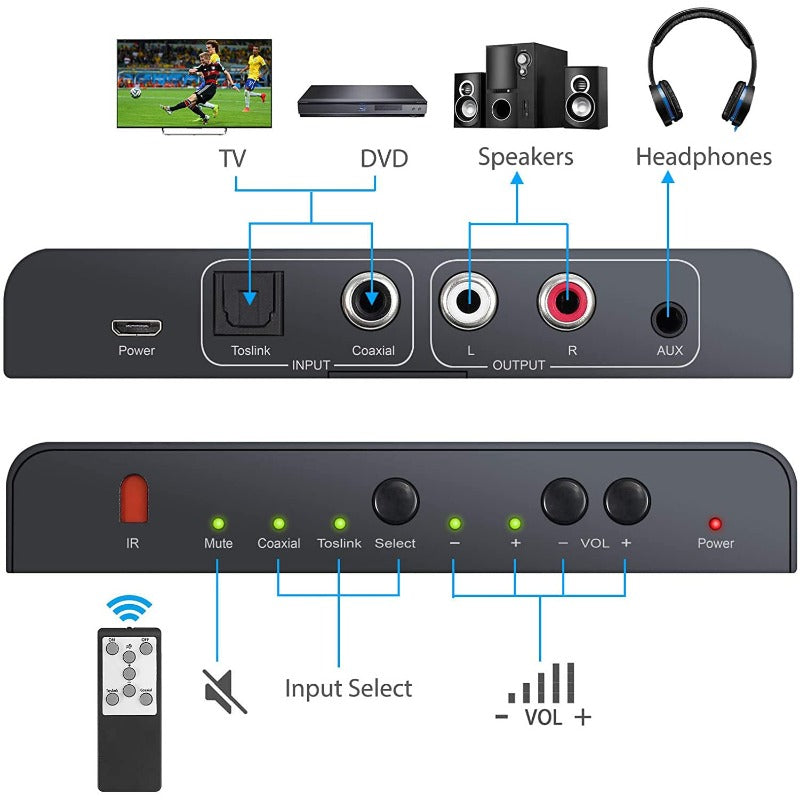 PROZOR 192kHz Digital to Analog Converter 3.5mm