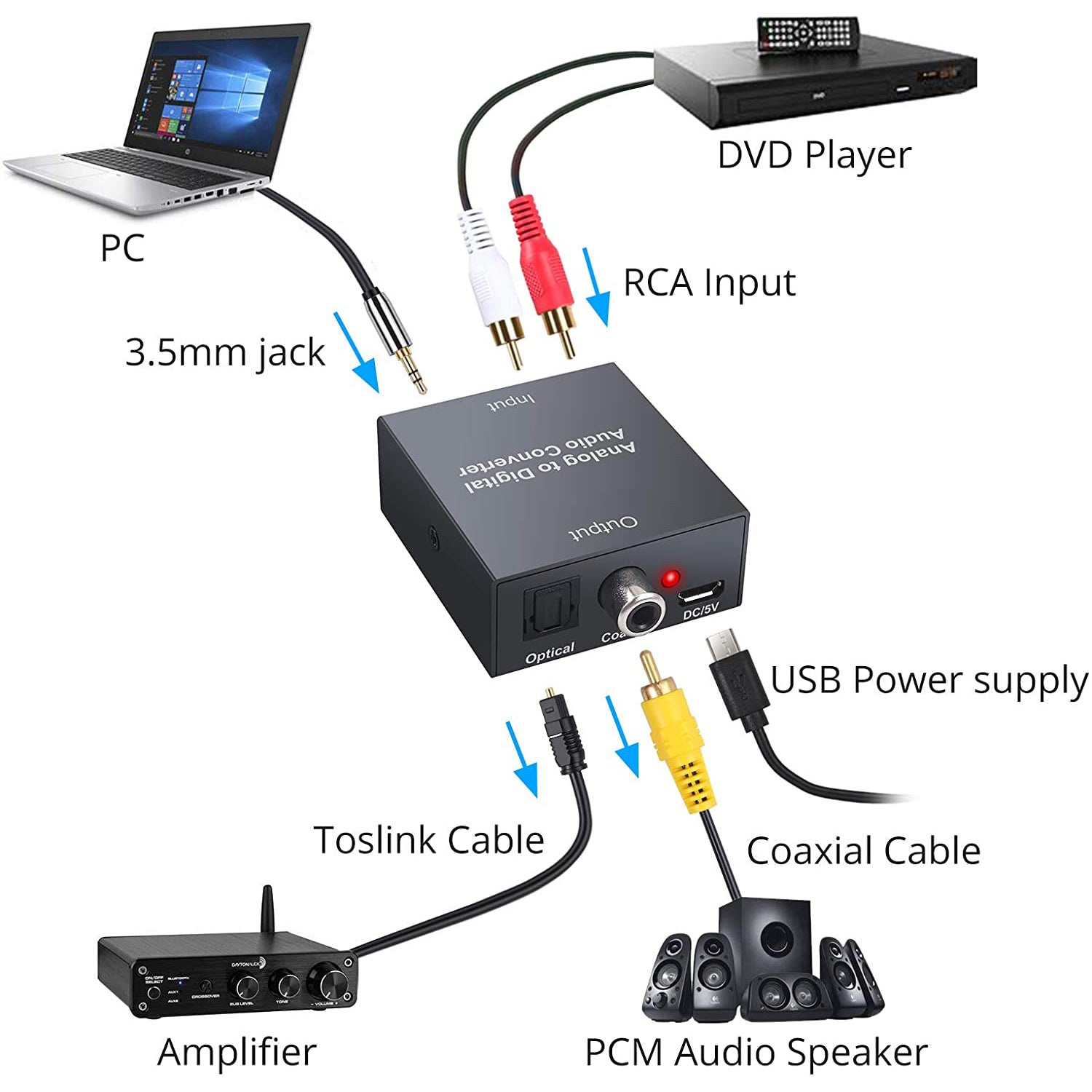 PROZOR Analog to Digital Audio Converter R/L RCA 3.5mm