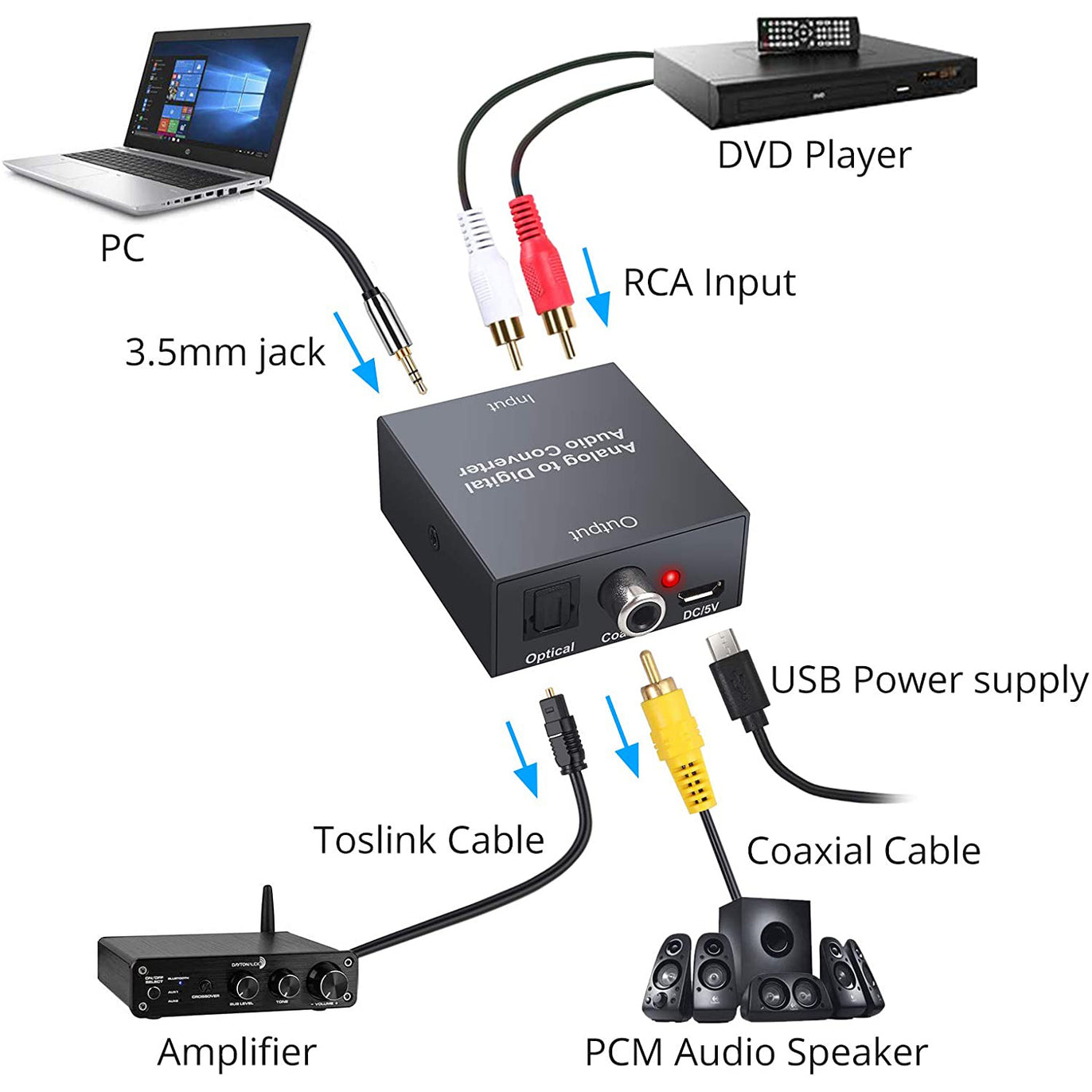 PROZOR Analog to Digital Audio Converter R/L RCA 3.5mm