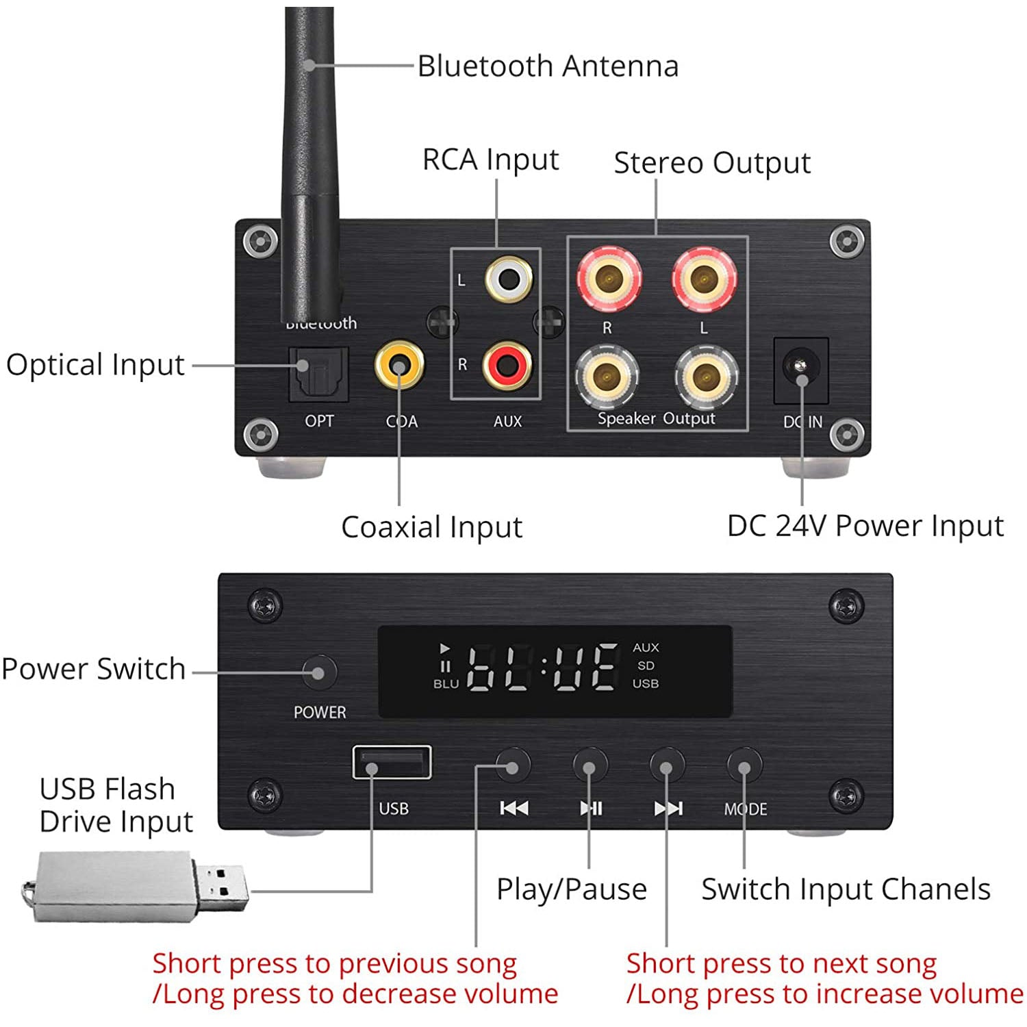 PROZOR 192kHz Bluetooth 5.0 Stereo Audio Amplifier