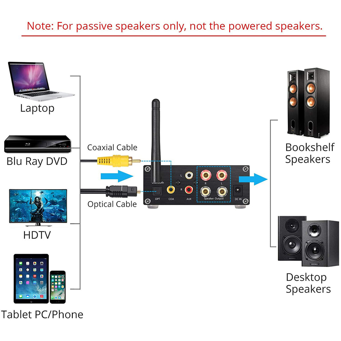 PROZOR 192kHz Bluetooth 5.0 Stereo Audio Amplifier