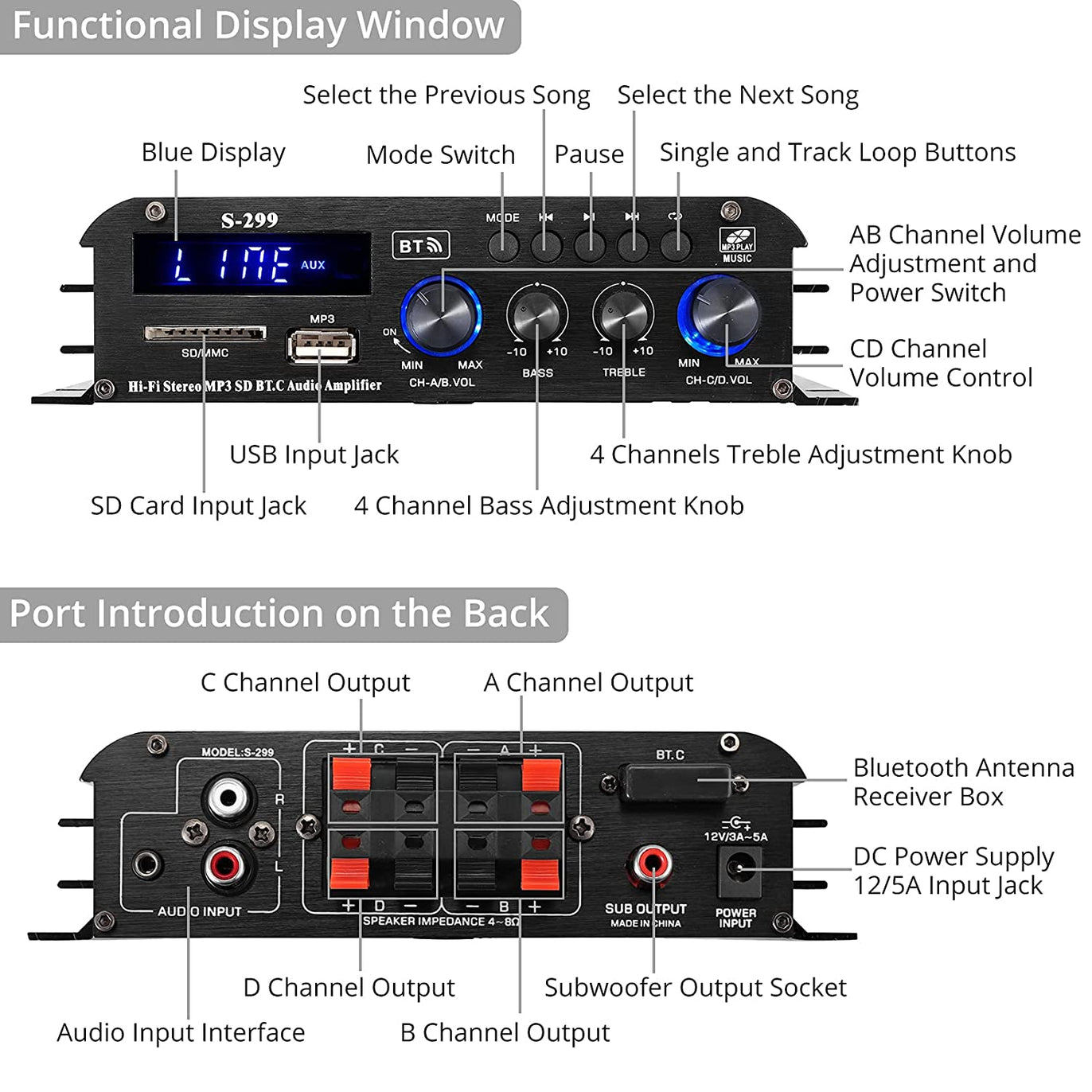 PROZOR Mini Bluetooth Amplifier 4.1-CH Hi-Fi Stereo Amplifiers with Bluetooth 5.0