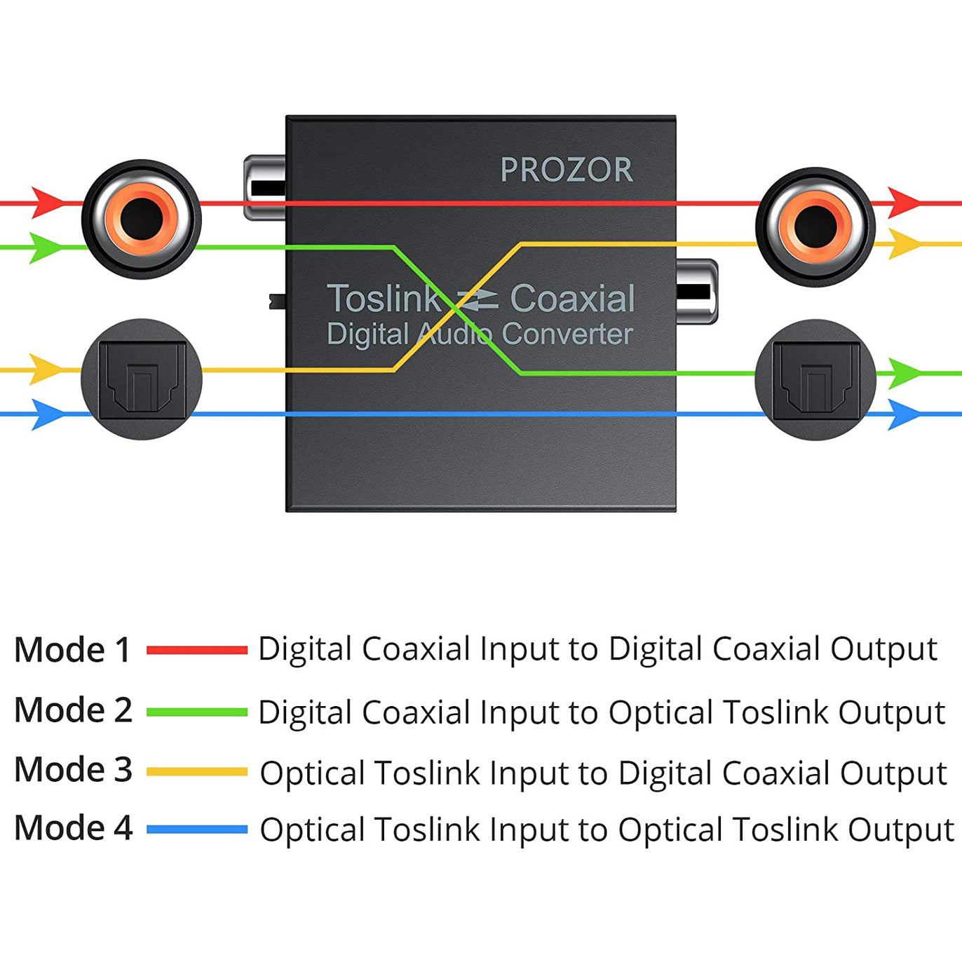 PROZOR Digital Coaxial to Optical SPDIF Toslink Converter