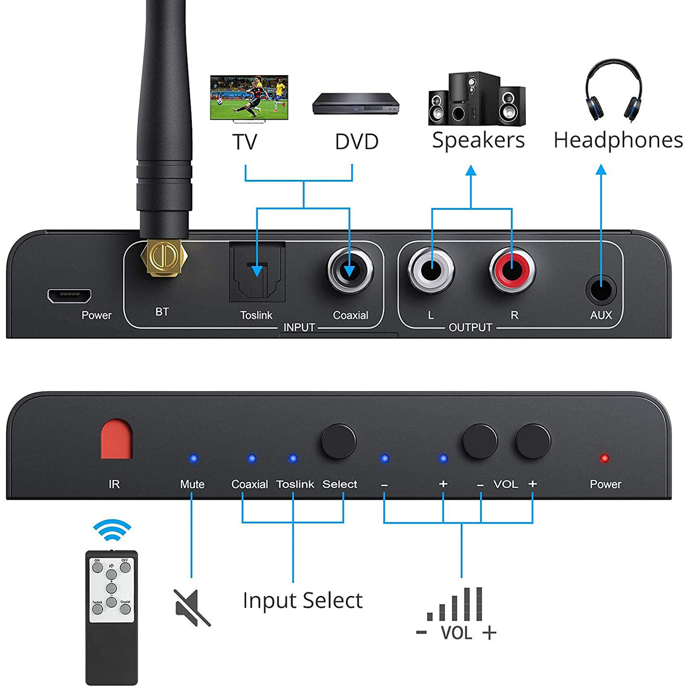 PROZOR DAC Converter 192KHz Bluetooth V5.0 Receiver