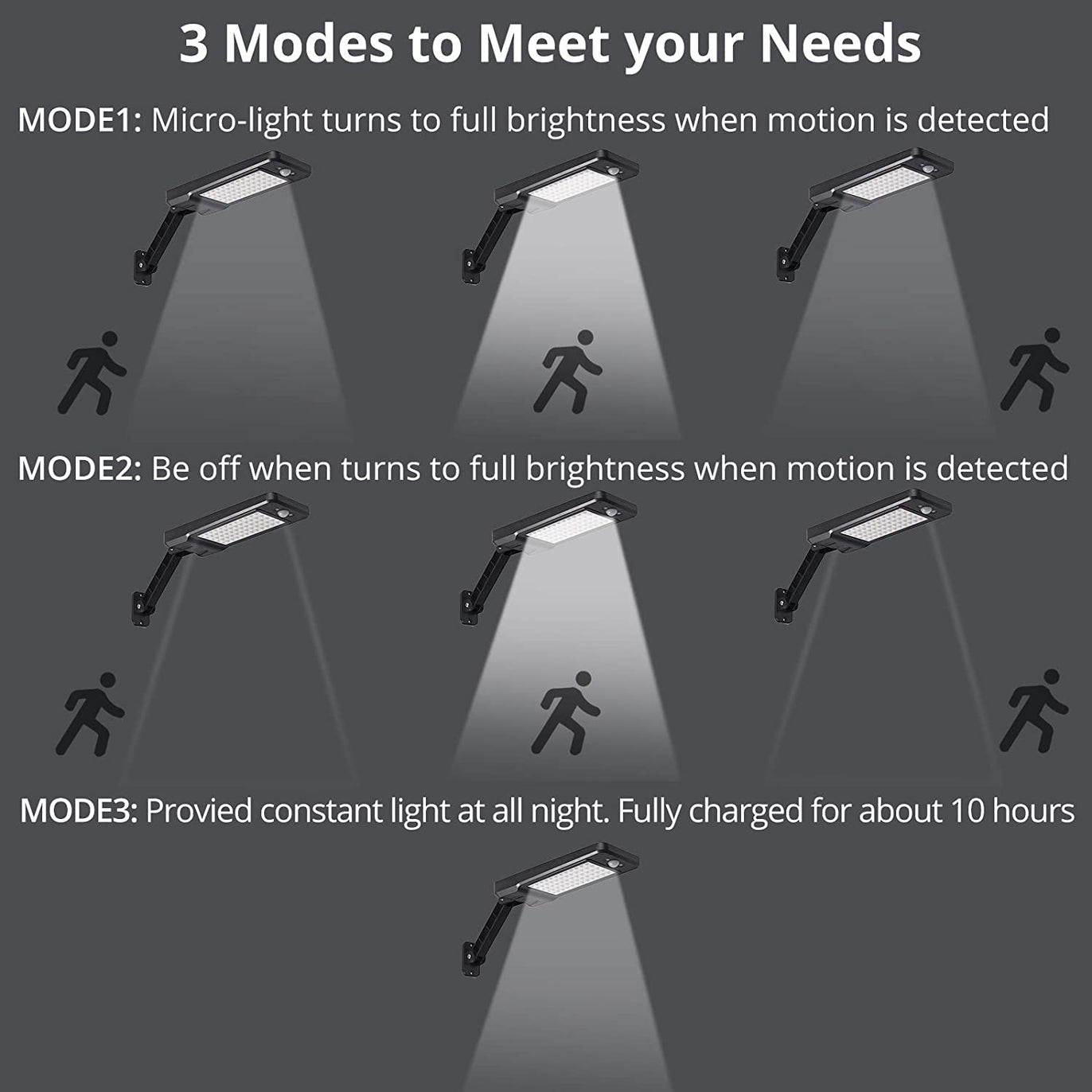 PROZOR Solar Outdoor Lights 2PCS 60 LED Remote Control Lights