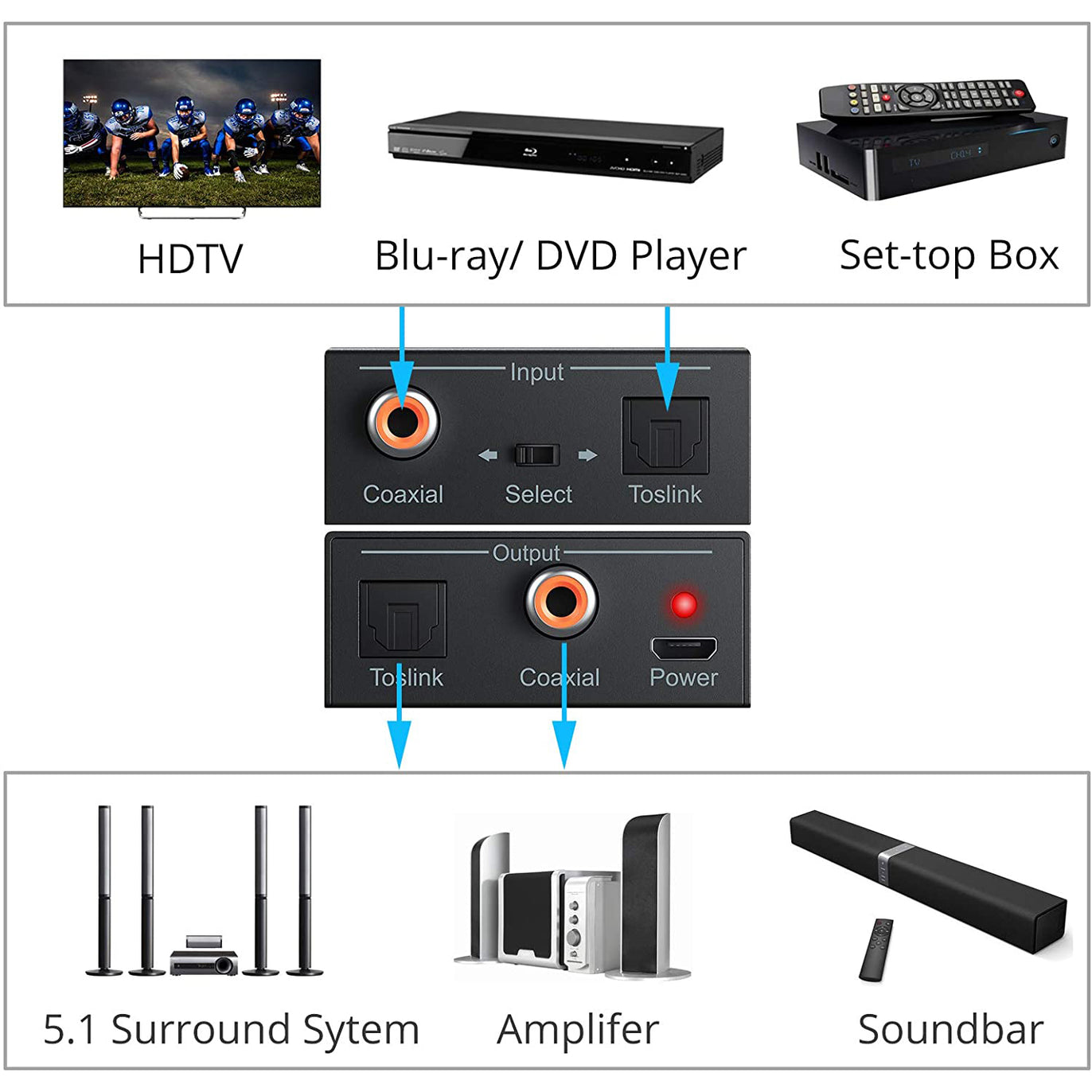 PROZOR Digital Coaxial to Optical SPDIF Toslink Converter
