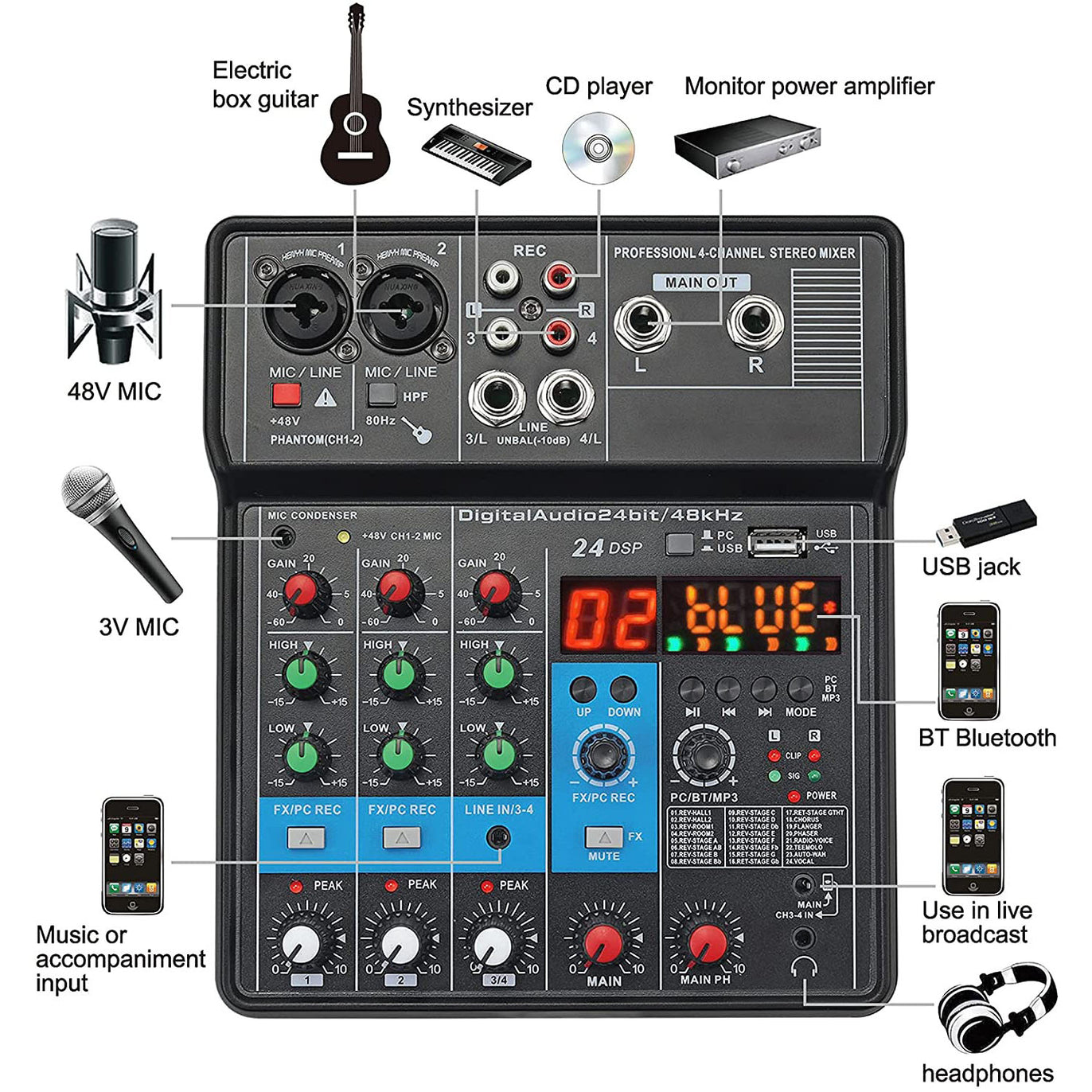 PROZOR 4-Channel Audio Mixer