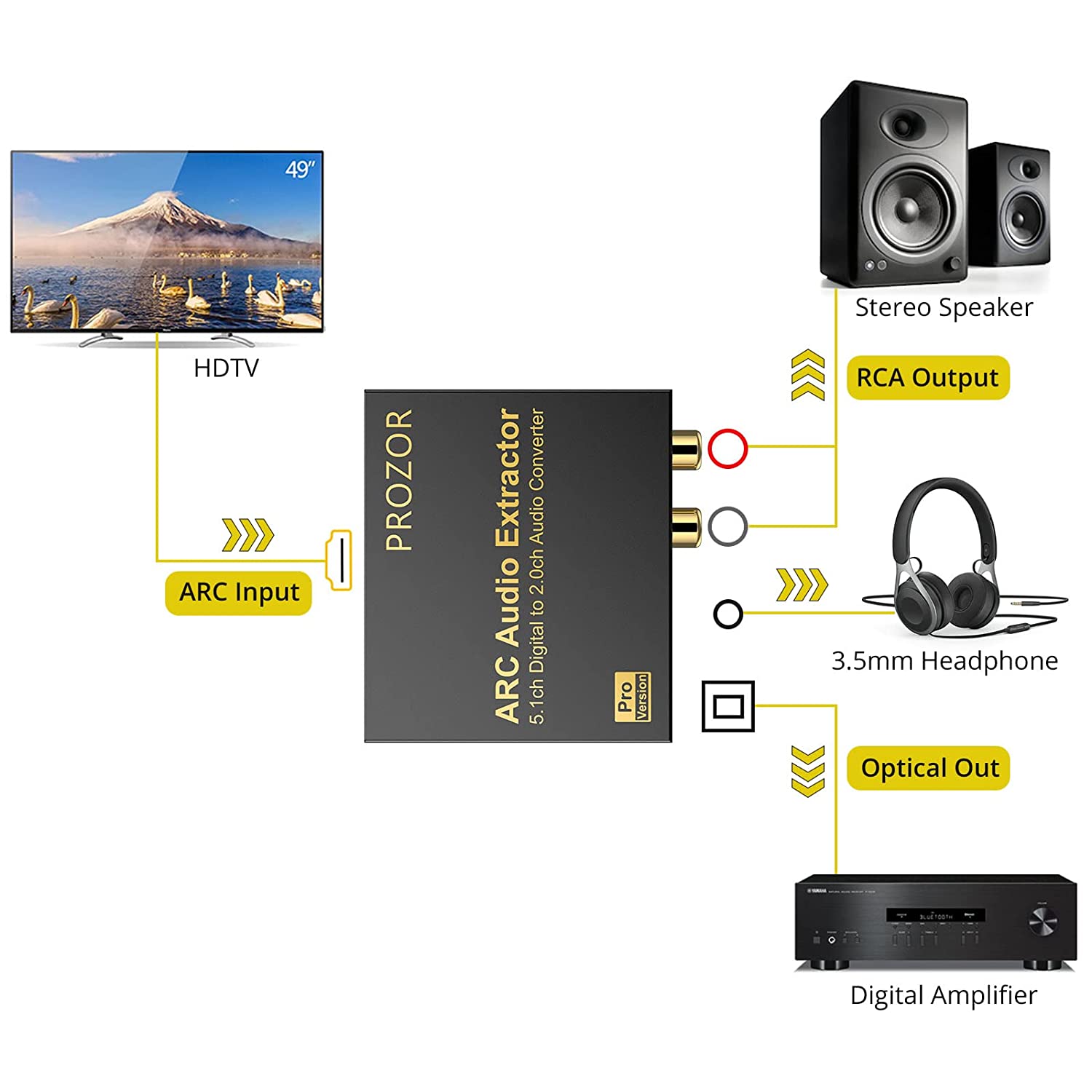 PROZOR 192KHz DAC Converter ARC Audio Extractor
