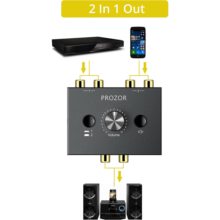 PROZOR 2 in 1 Out R/L Stereo Audio Switch 1 in 2 Out Stereo Audio Splitter