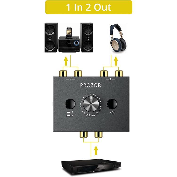 PROZOR 2 in 1 Out R/L Stereo Audio Switch 1 in 2 Out Stereo Audio Splitter