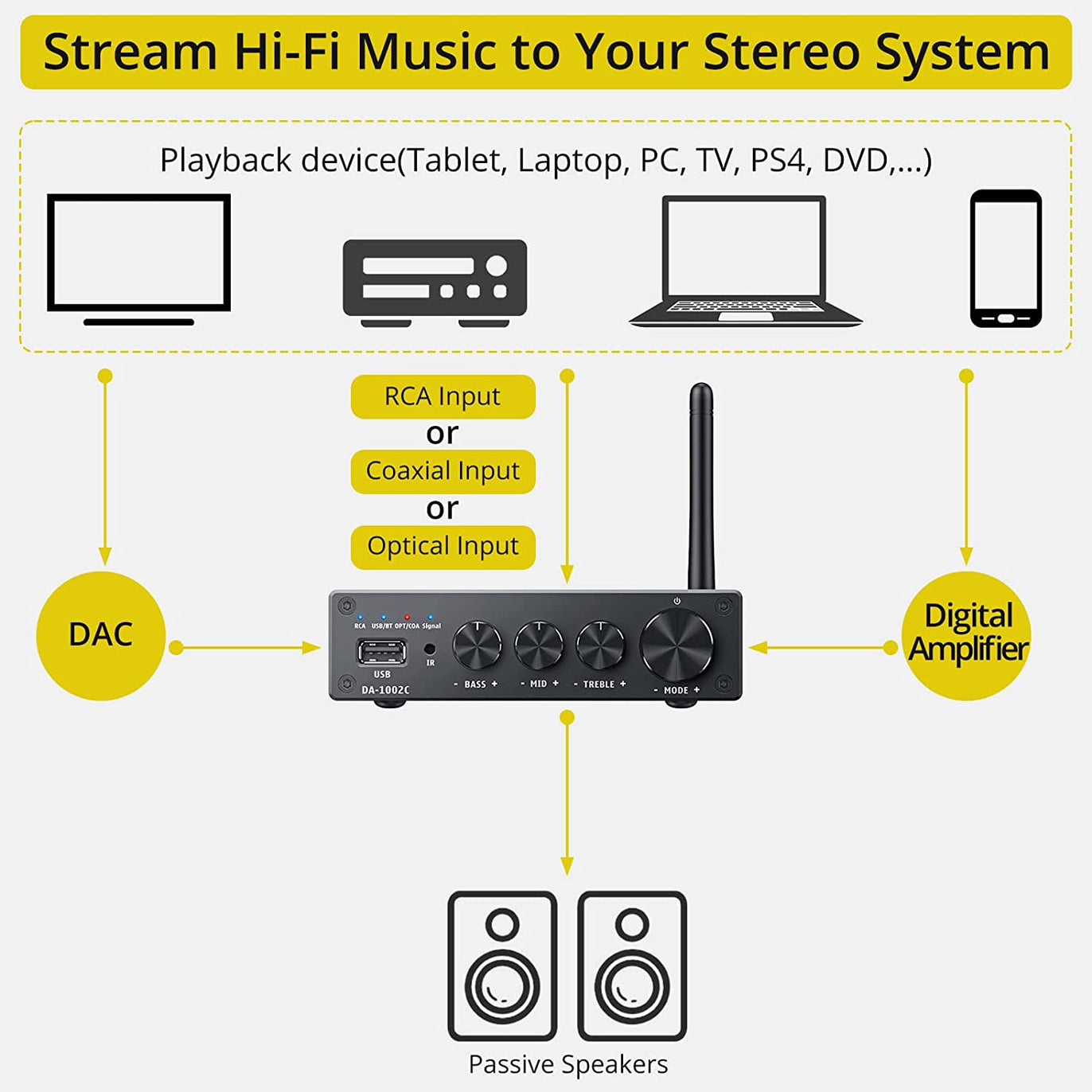 PROZOR 192kHz HiFi Bluetooth Digital Stereo Power Audio Amplifier