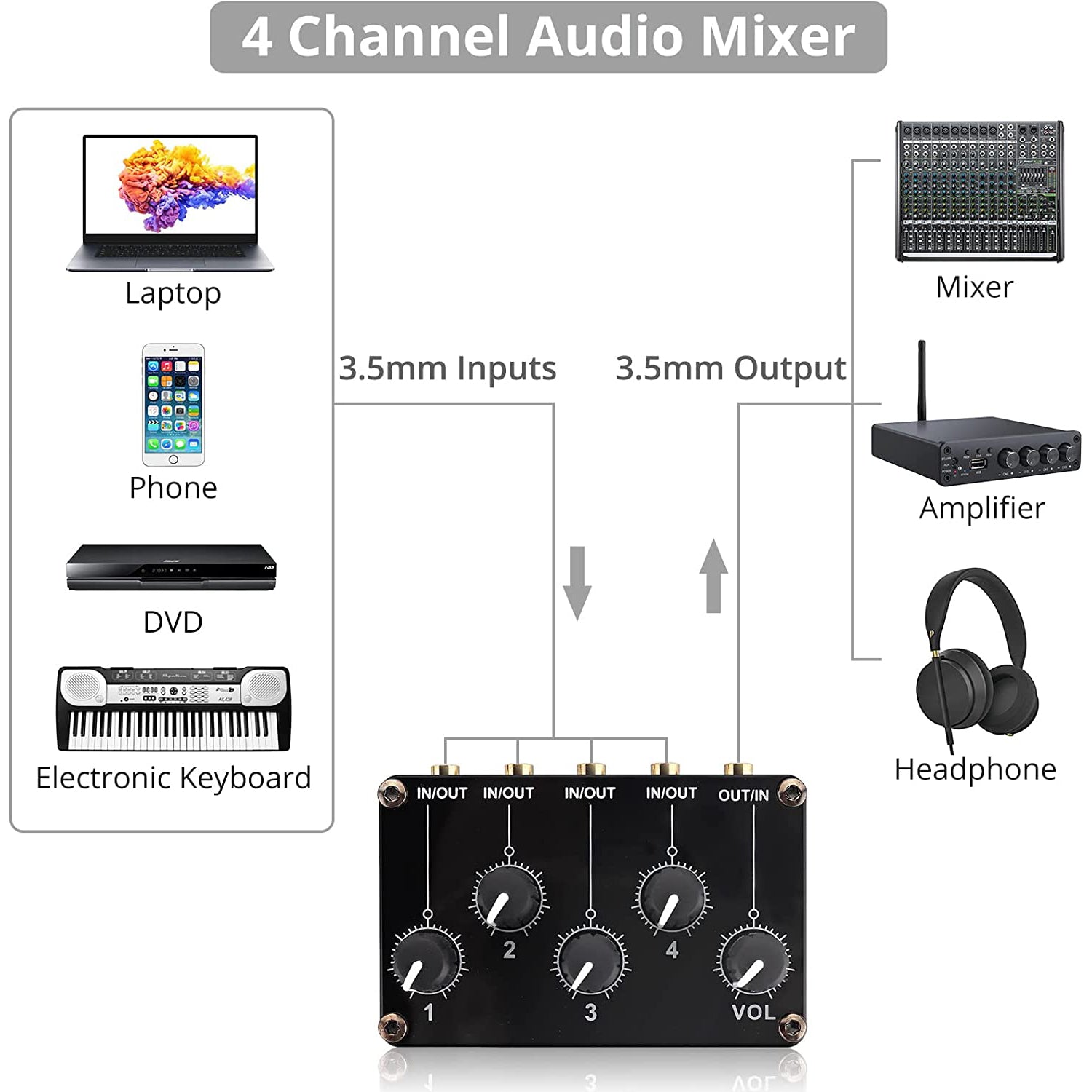 PROZOR 4 Channel Stereo Audio Mixer, 3.5mm Input/Output Mini Passive