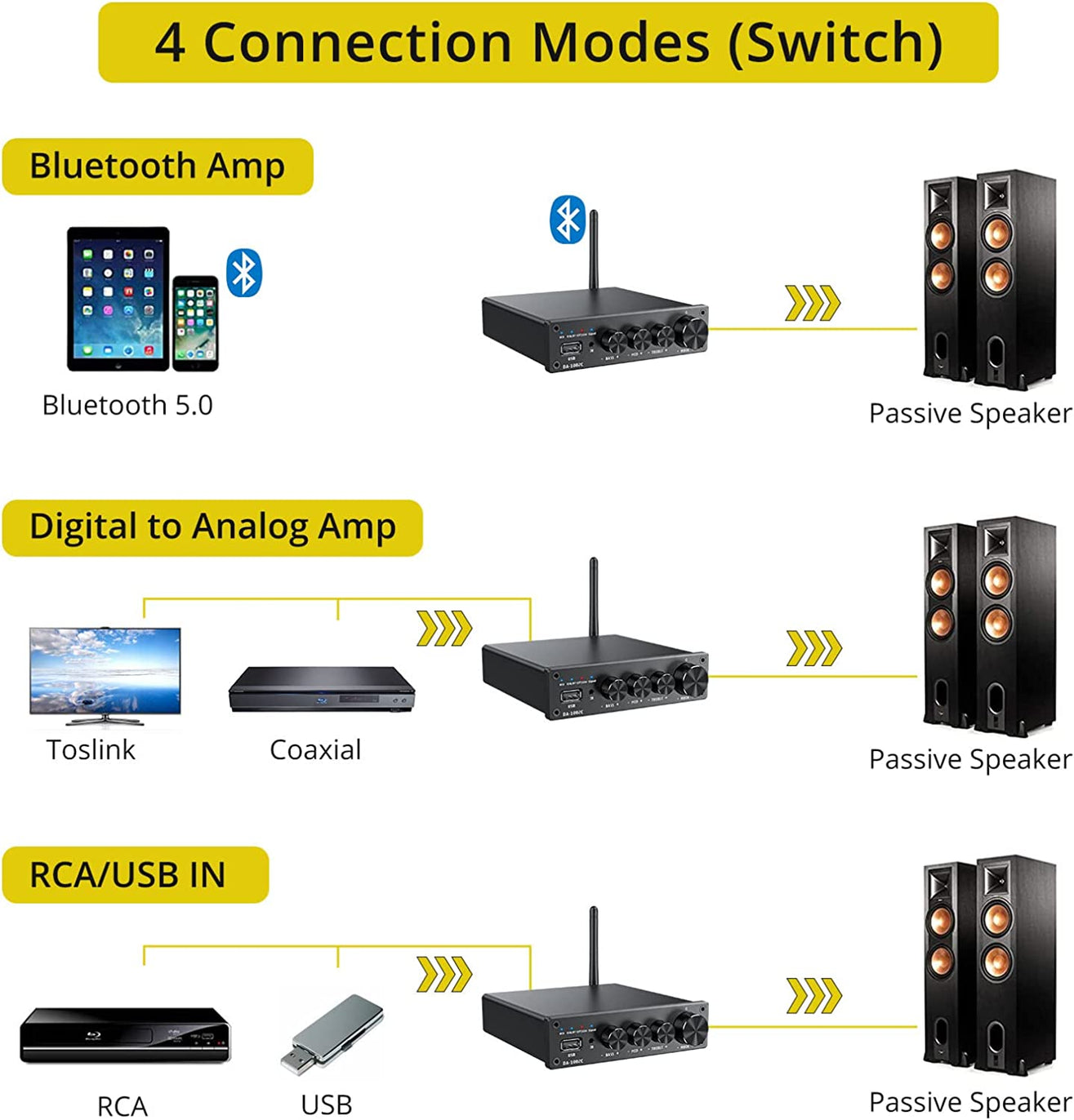 PROZOR 192kHz HiFi Bluetooth Digital Stereo Power Audio Amplifier