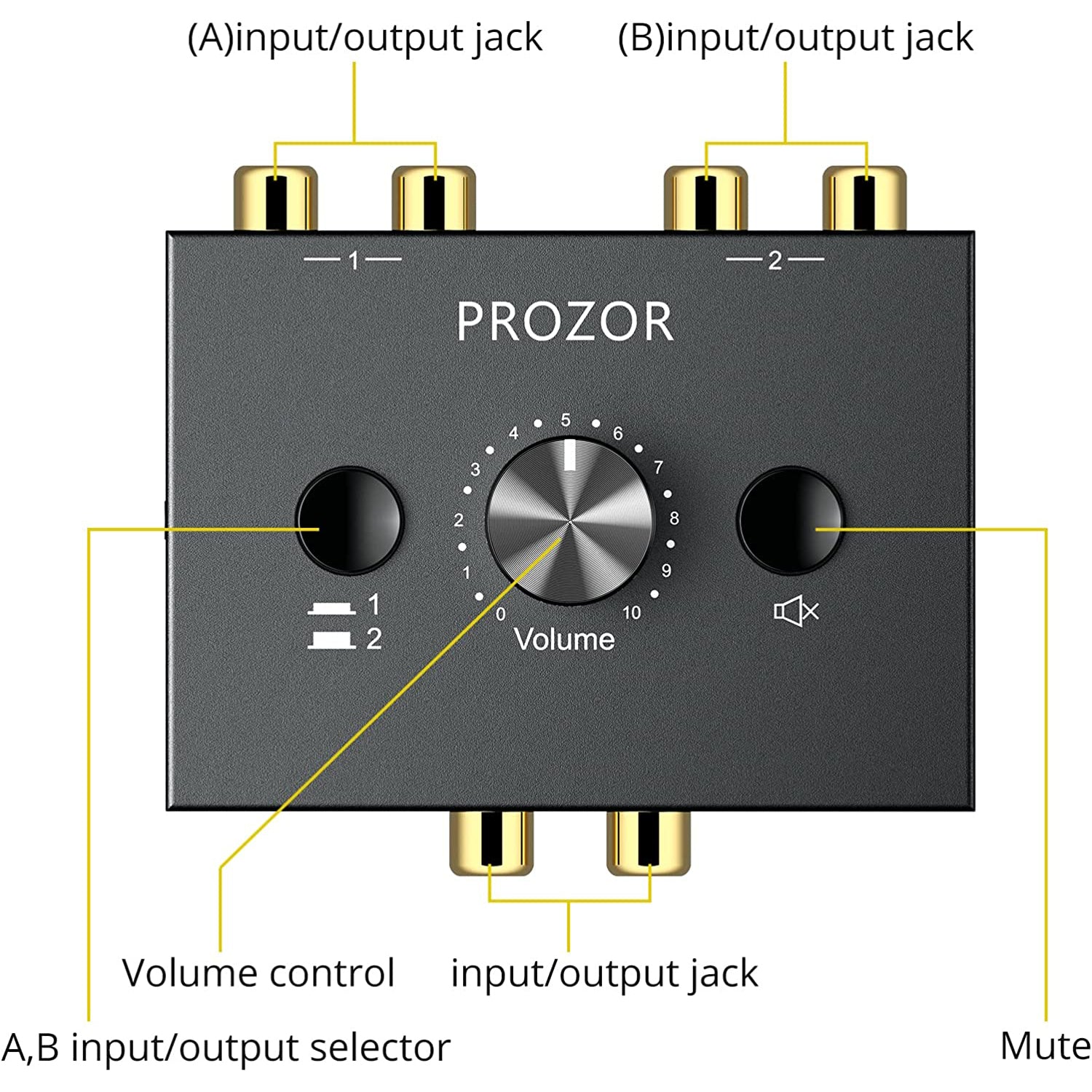 PROZOR 2 in 1 Out R/L Stereo Audio Switch 1 in 2 Out Stereo Audio Splitter
