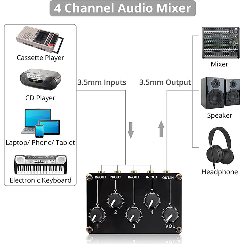 PROZOR 4-Channel 3.5mm Input/Output Mini Stereo Audio Mixer