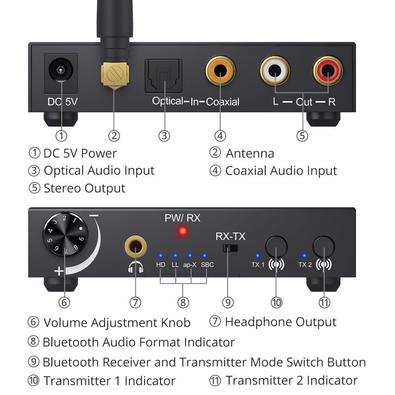 PROZOR 192kHz DAC with Bluetooth 5.0 Transmitter Receiver