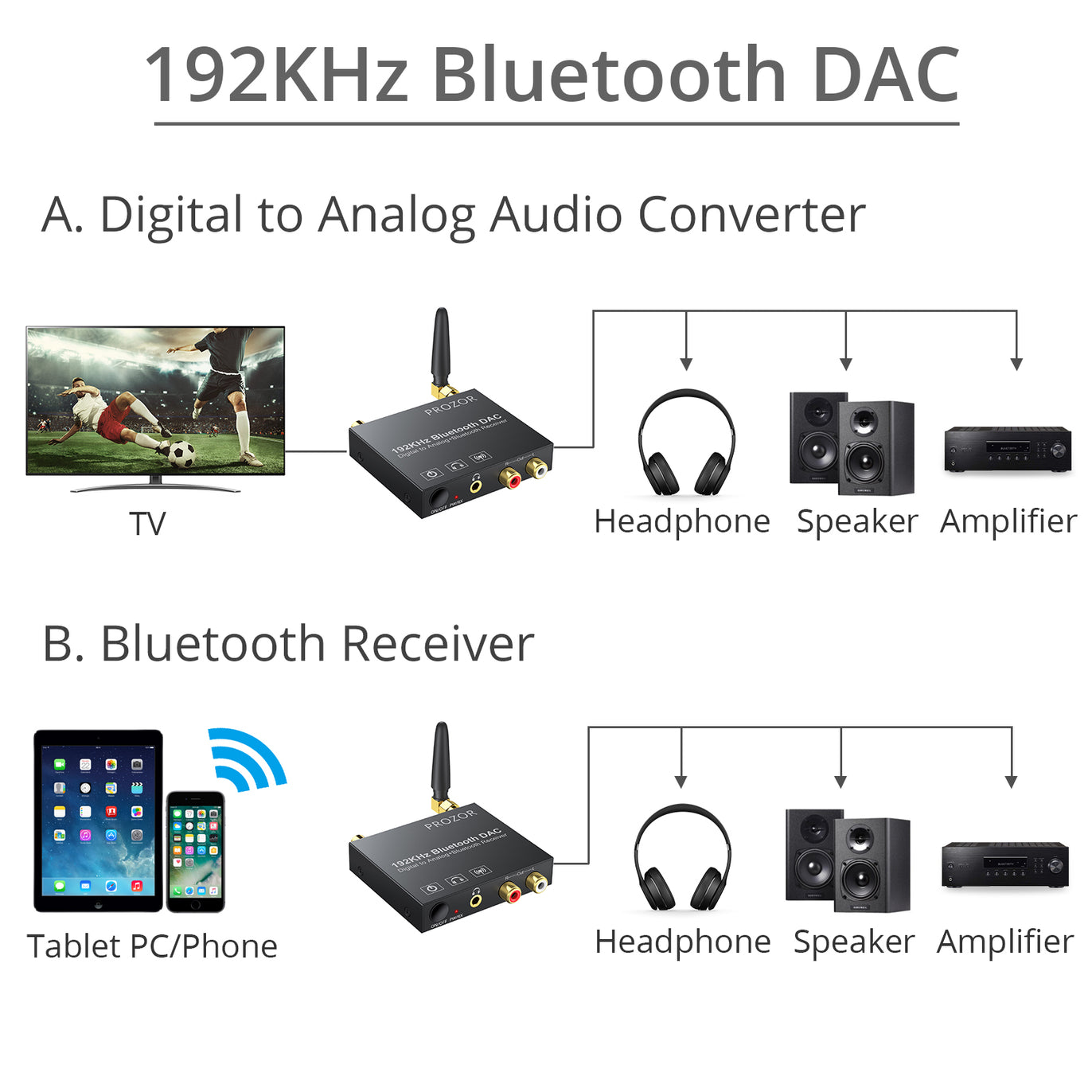 PROZOR 192kHz Digital to Analog Audio Converter with Bluetooth 5.0 Receiver