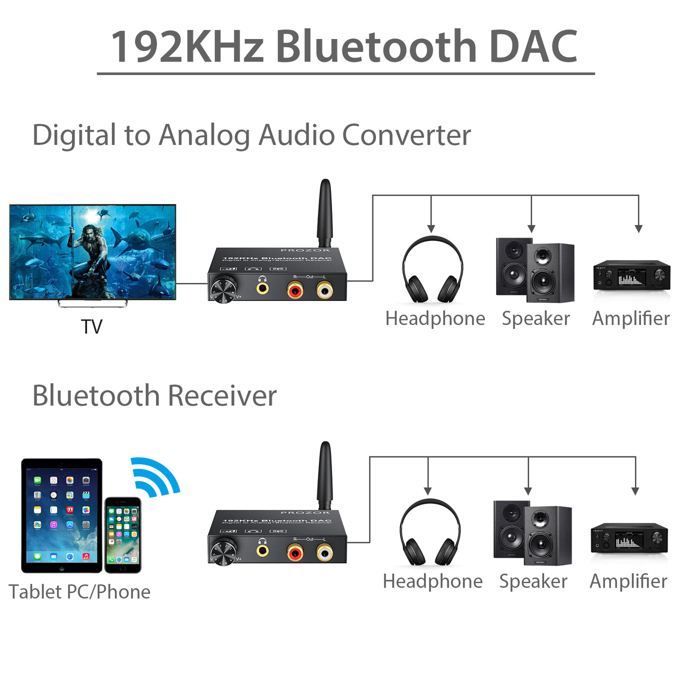 PROZOR 192kHz DAC Converter Volume Adjustable with Bluetooth 5.0 Receiver