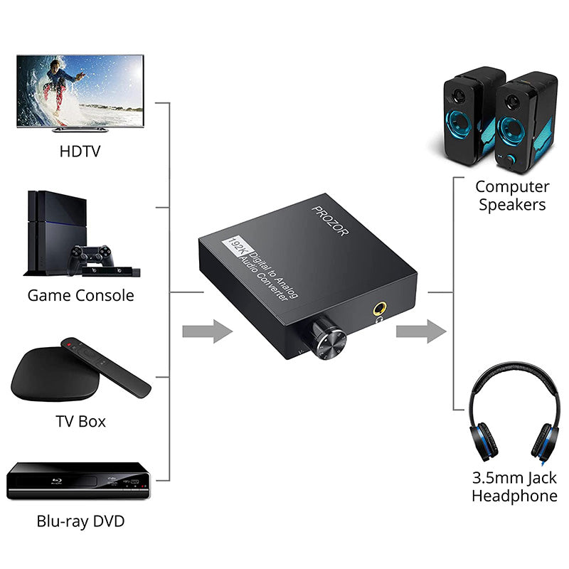 PROZOR 192kHz DAC Digital SPDIF Optical Toslink to 3.5mm Converter