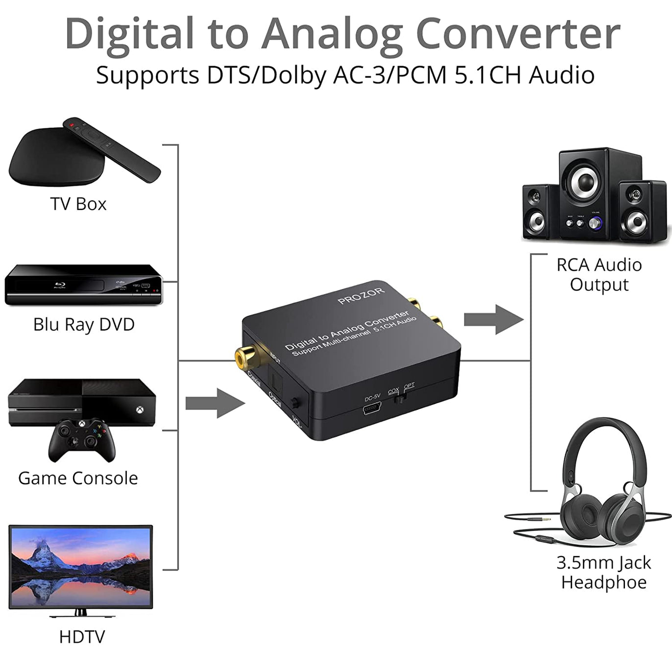 PROZOR Digital to Analog Audio Converter Support Dolby/DTS Decoder