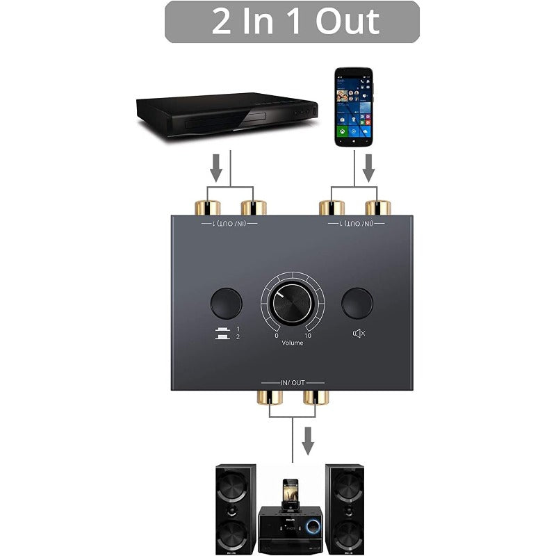 PROZOR 2 in 1 Out R/L RCA Stereo Audio Switch