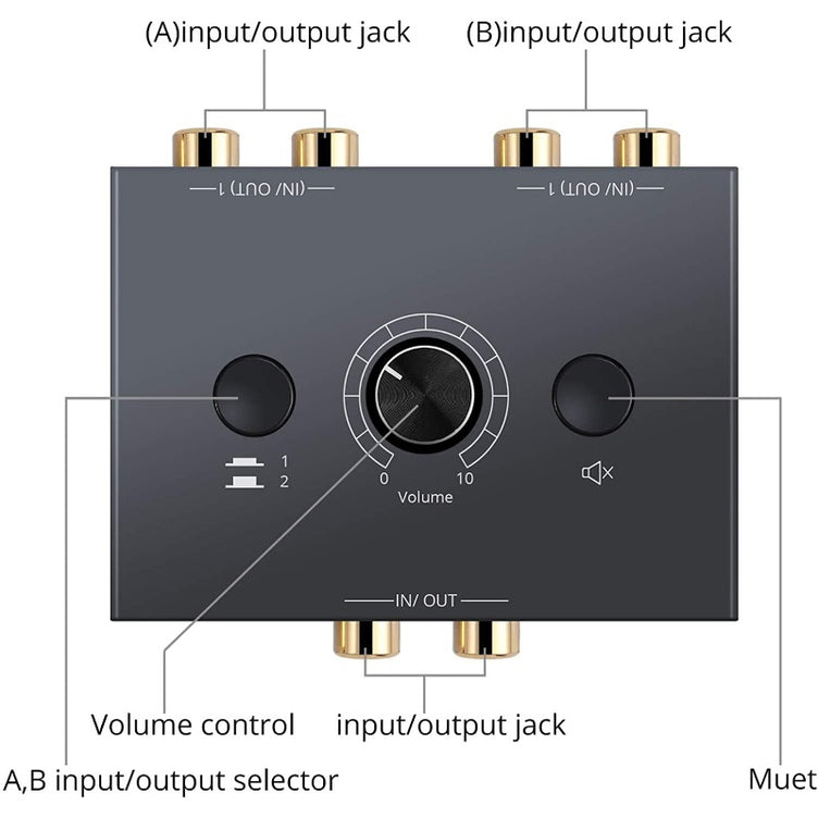 PROZOR 2 in 1 Out R/L RCA Stereo Audio Switch