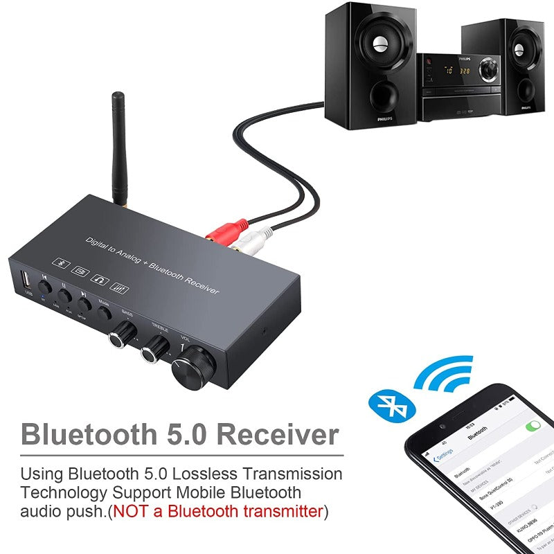 PROZOR 192KHz Digital to Analog Converter Built-in Bluetooth V5.0 Receiver