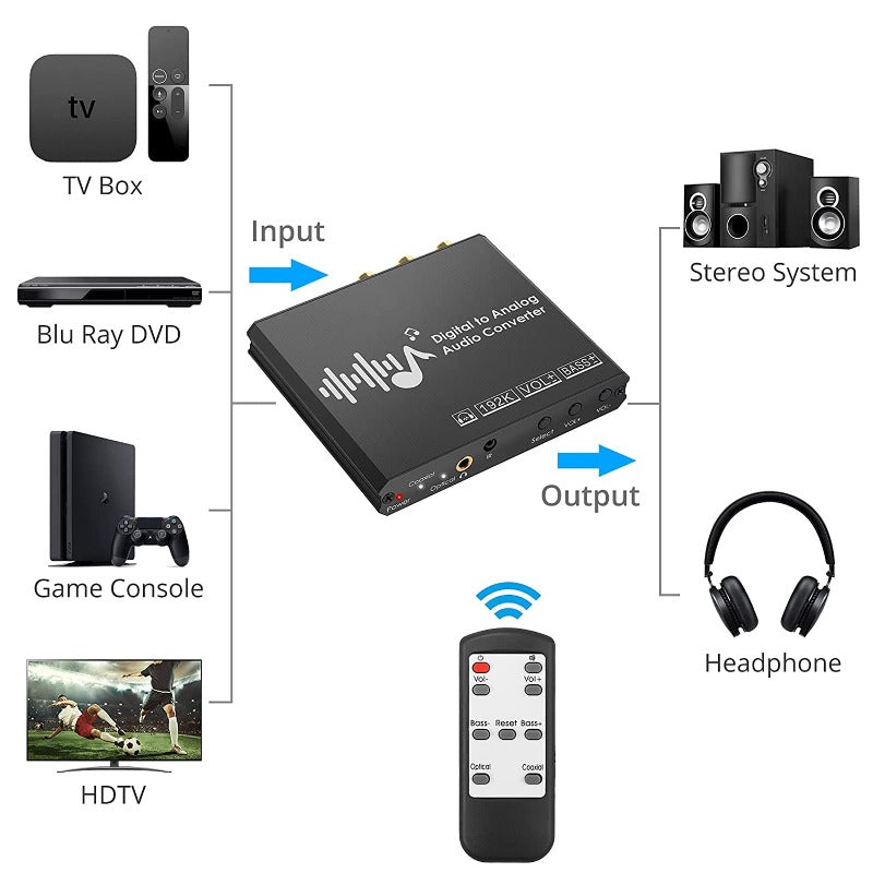 PROZOR 192kHz DAC Audio Converter with Bass and Volume Adjustment