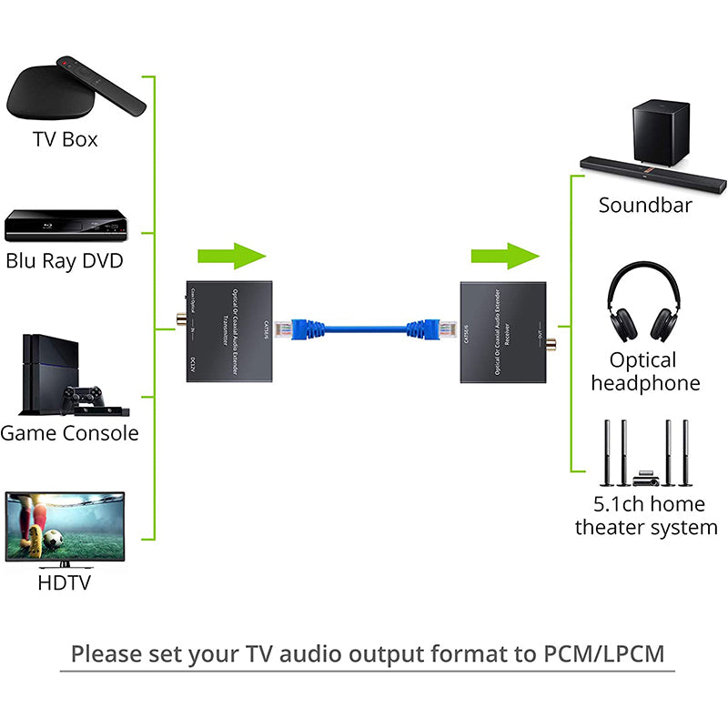 PROZOR Digital Audio Extender Coaxial SPDIF Optical Toslink Extender