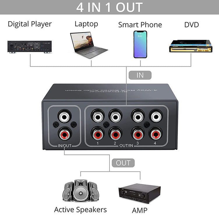 PROZOR RCA Stereo Audio Switch 4-Way Bi-Directional L/R Sound Channel