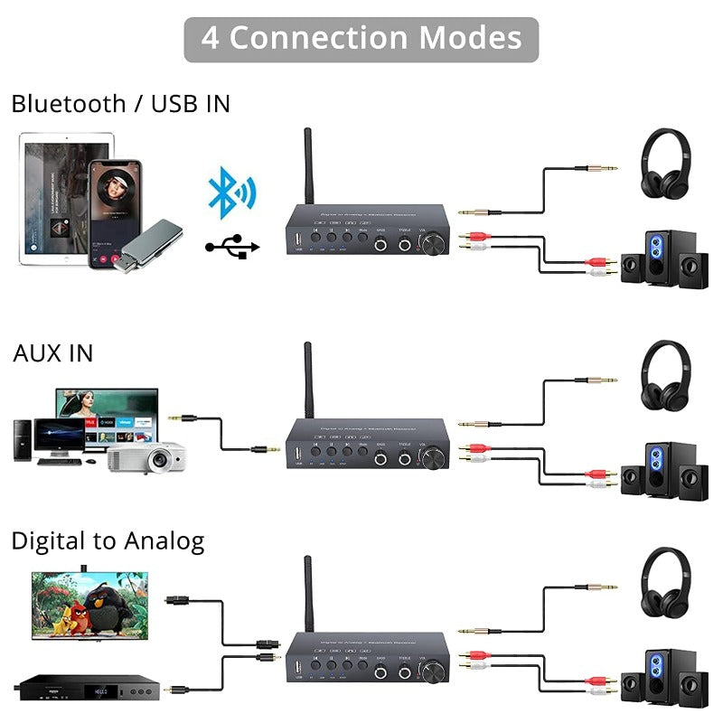 PROZOR 192KHz Digital to Analog Converter Built-in Bluetooth V5.0 Receiver