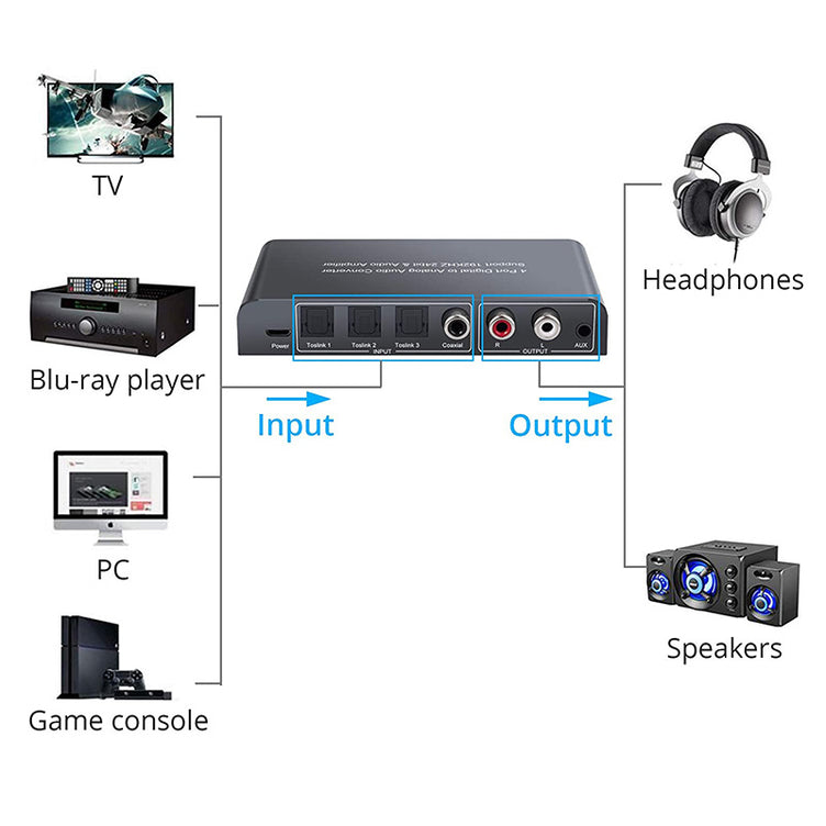 PROZOR 192kHz Digital to Analog Audio Converter