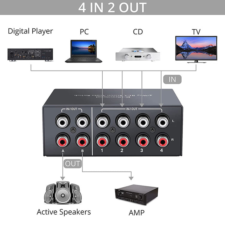 PROZOR 4-Way Stereo L/R Sound Channel Bi-Directional Audio Switcher