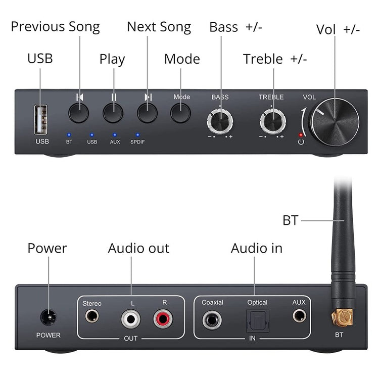 PROZOR 192KHz Digital to Analog Converter Built-in Bluetooth V5.0 Receiver